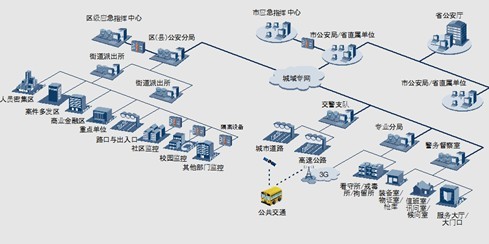 平安城市建设思路探讨